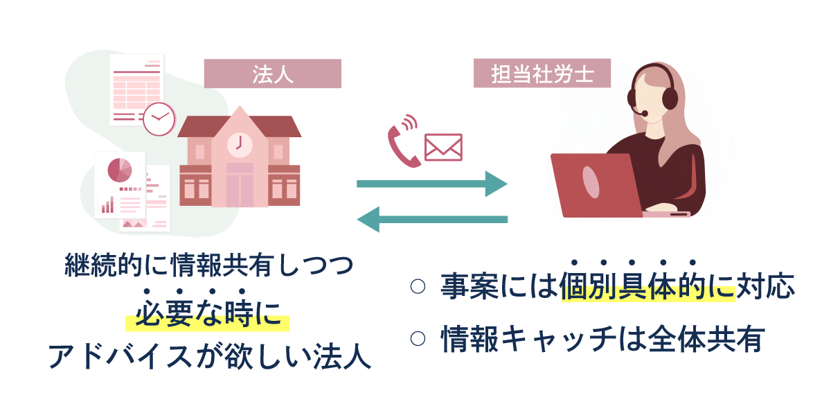 オンライン相談顧問