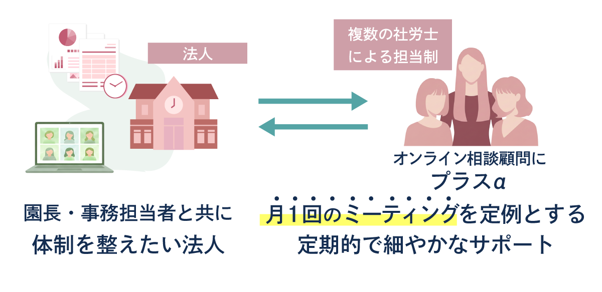 伴走型相談顧問